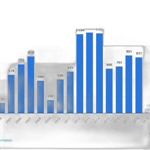 bar, chart, shows, number transparent PNG cut-out