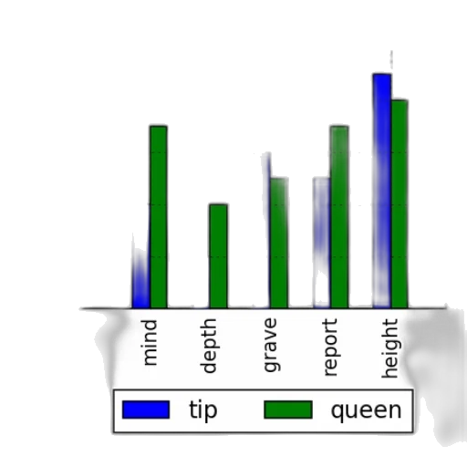 crown, green, bar, chart transparent PNG cut-out