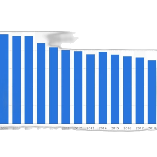 blue, bar, graph, showing transparent PNG cut-out