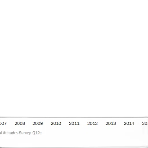 graph, shows, percentage, favorable transparent PNG cut-out