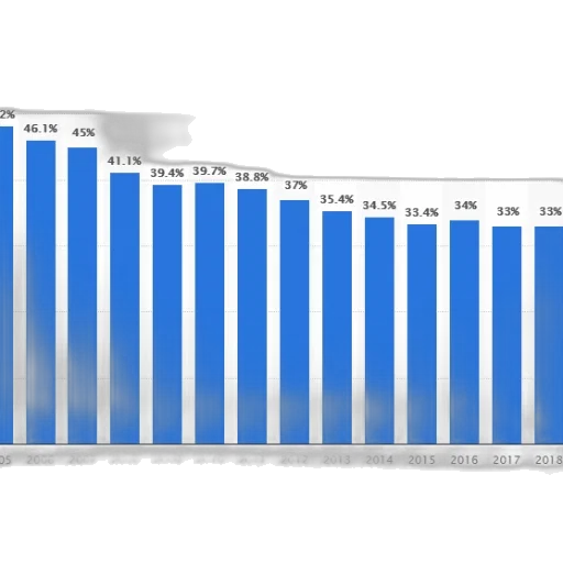 bar, graph, showing, percentage transparent PNG cut-out