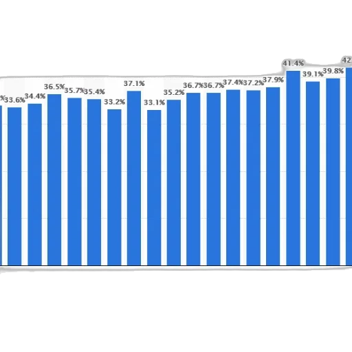 bar, graph, showing, percentage transparent PNG cut-out