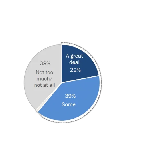 blue, pie, chart, showing transparent PNG cut-out