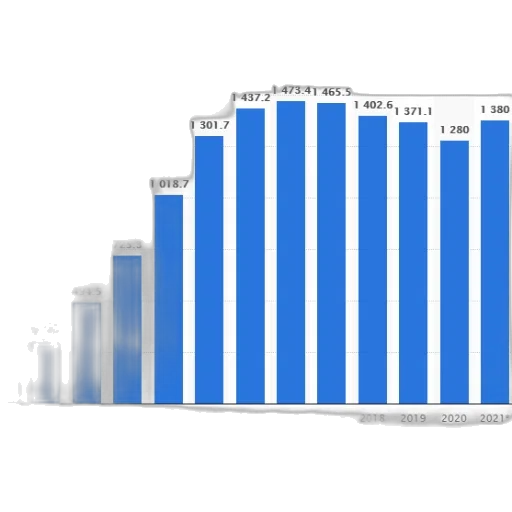 bar, chart, shows, growth transparent PNG cut-out