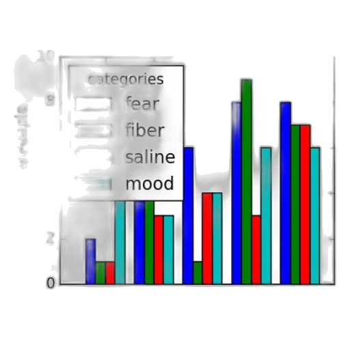 bar, chart, titled, most transparent PNG cut-out