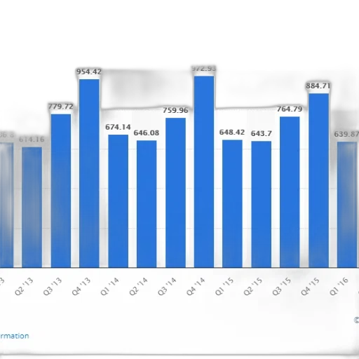 bar, chart, shows, number transparent PNG cut-out