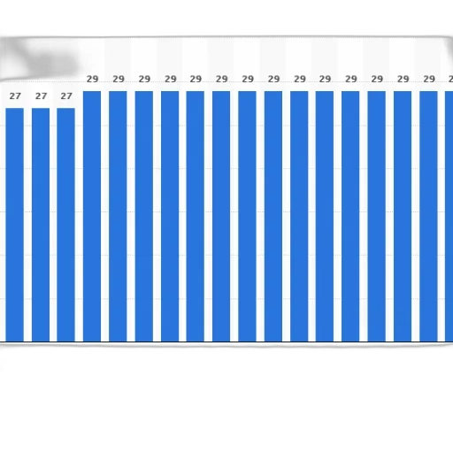 hair, blue, bar, chart transparent PNG cut-out