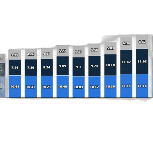 blue, bar, chart, showing transparent PNG cut-out