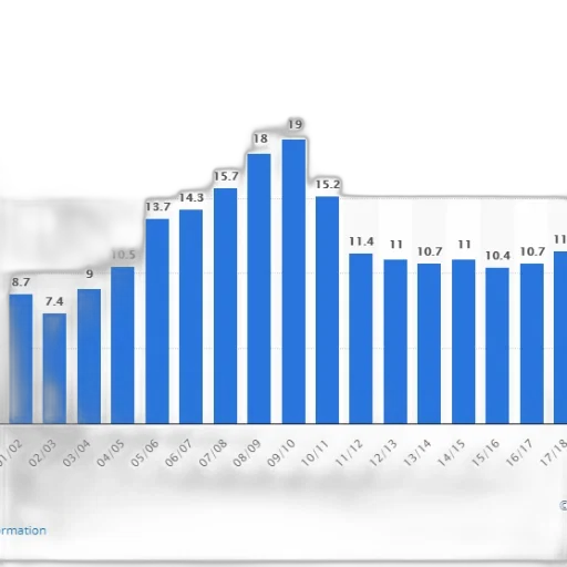bar, chart, shows, number transparent PNG cut-out