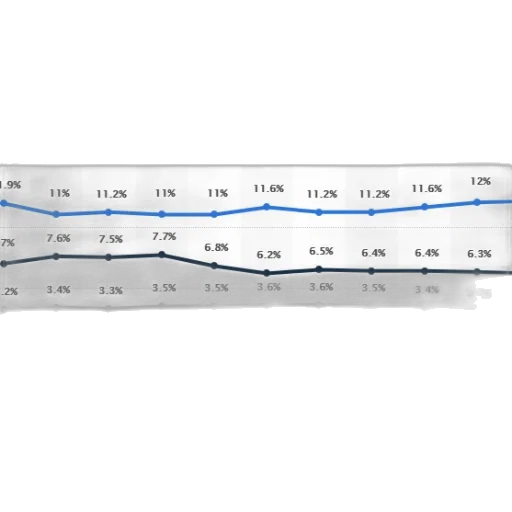 graph, shows, percentage, distribution transparent PNG cut-out