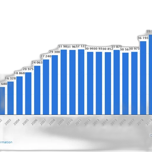 bar, chart, shows, population transparent PNG cut-out