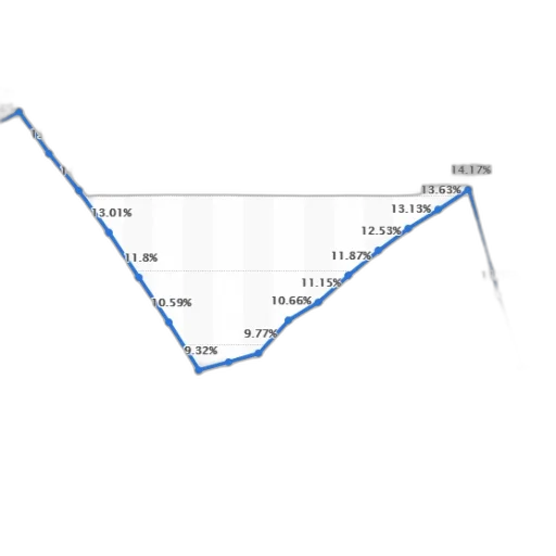 line, graph, showing, percentage transparent PNG cut-out