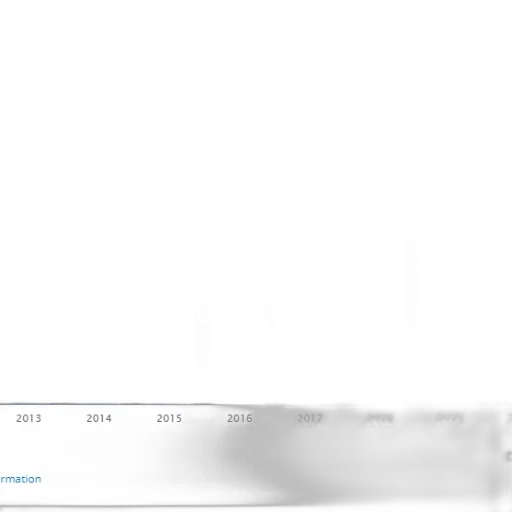 bar, graph, showing, growth transparent PNG cut-out