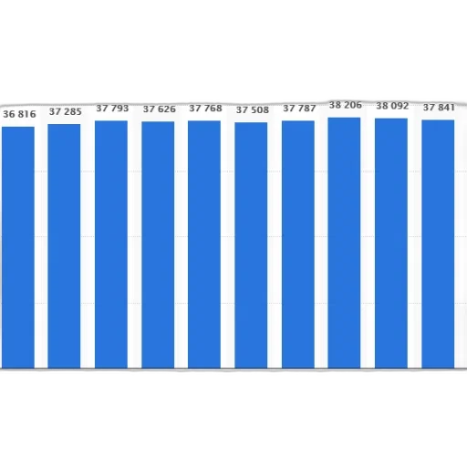 bar, chart, showing, population transparent PNG cut-out