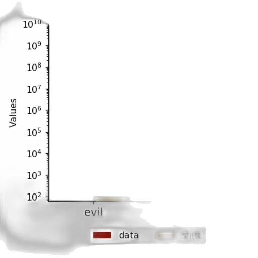 log-log, plot, two, categories transparent PNG cut-out