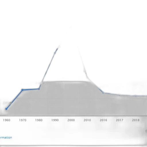 line, graph, showing, number transparent PNG cut-out