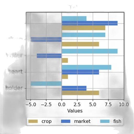 bar, chart, three, categories transparent PNG cut-out