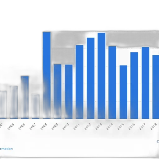 bar, chart, shows, number transparent PNG cut-out