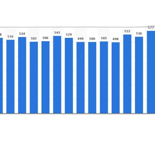 bar, chart, shows, number transparent PNG cut-out