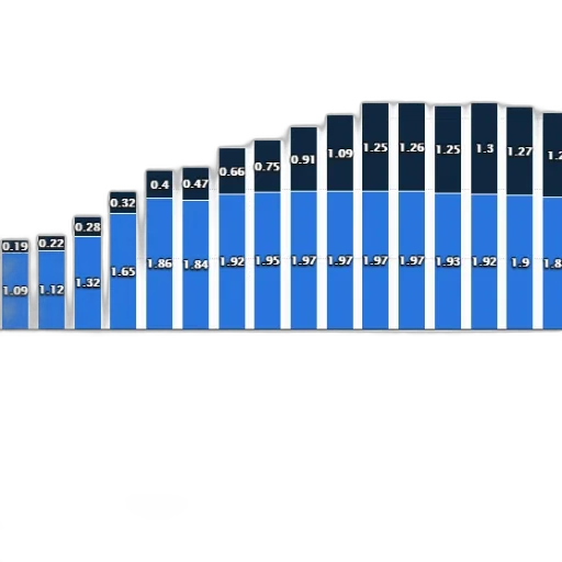 blue, bar, chart, shows transparent PNG cut-out