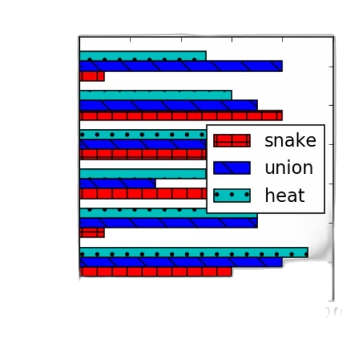 bar, chart, six, categories transparent PNG cut-out