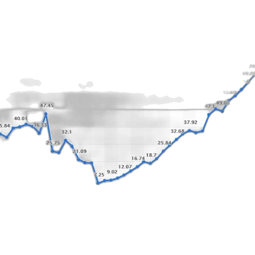 line, graph, showing, trend transparent PNG cut-out