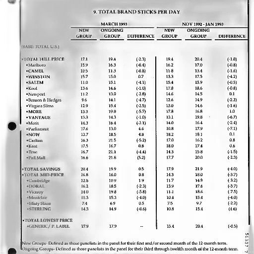 chart, showing, total, brand transparent PNG cut-out