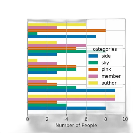 bar, chart, titled, most transparent PNG cut-out