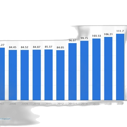 bar, graph, showing, growth transparent PNG cut-out