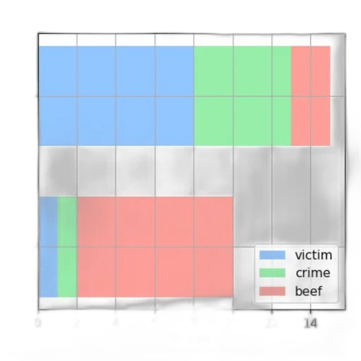 colorful, bar, chart, two transparent PNG cut-out