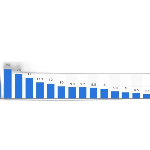 bar, chart, shows, percentage transparent PNG cut-out