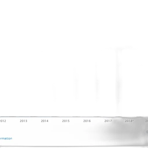 bar, chart, shows, growth transparent PNG cut-out