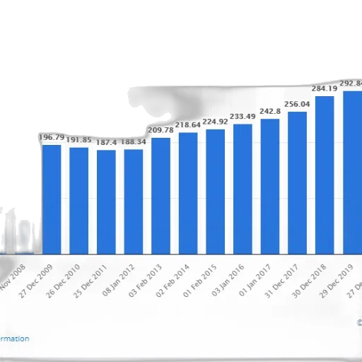 bar, chart, showing, growth transparent PNG cut-out