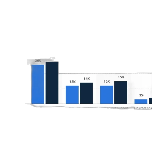 blue, bar, chart, compares transparent PNG cut-out