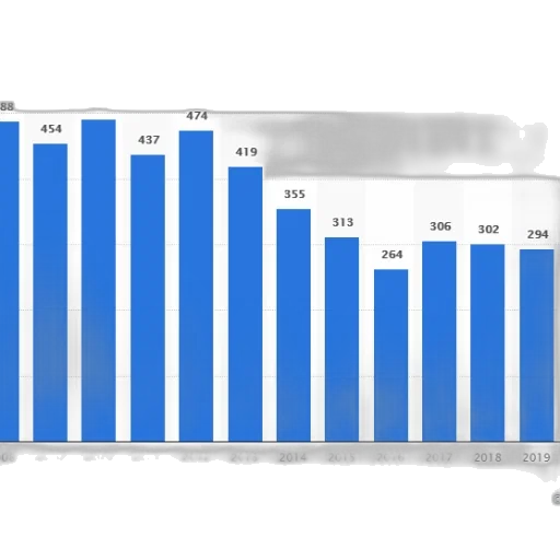 bar, graph, showing, number transparent PNG cut-out