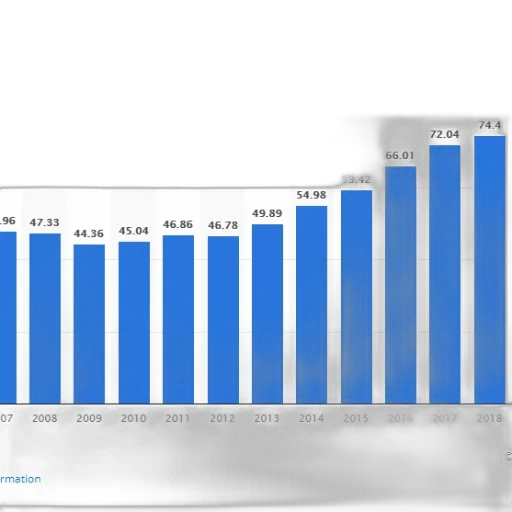 bar, graph, showing, growth transparent PNG cut-out