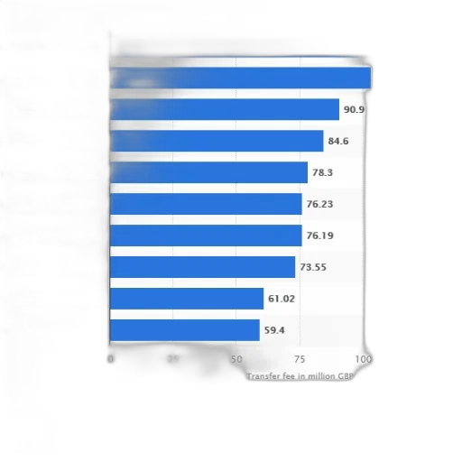 blue, bar, graph, showing transparent PNG cut-out