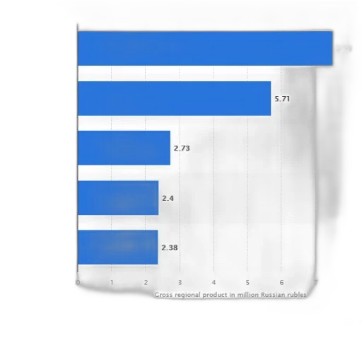 blue, bar, chart, showing transparent PNG cut-out