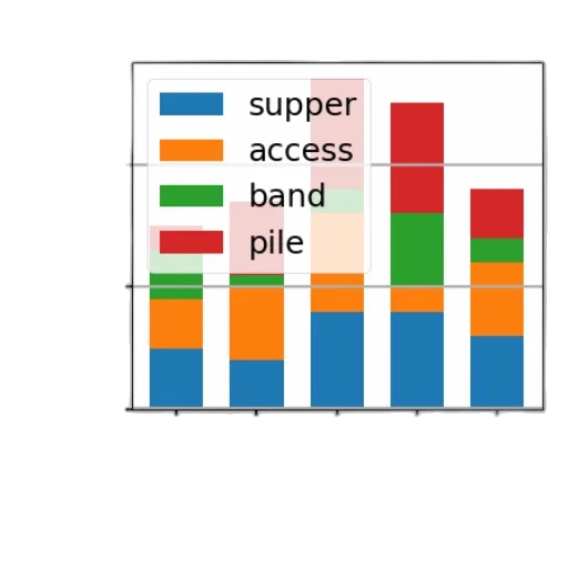 bar, chart, five, categories transparent PNG cut-out
