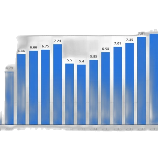 bar, chart, showing, growth transparent PNG cut-out