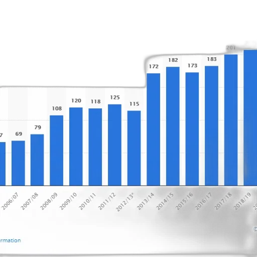 bar, chart, shows, number transparent PNG cut-out
