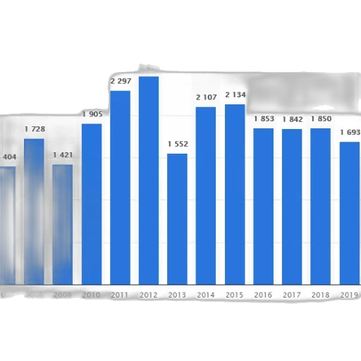bar, graph, showing, number transparent PNG cut-out
