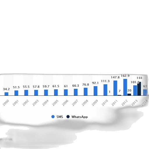 bar, chart, comparing, number transparent PNG cut-out