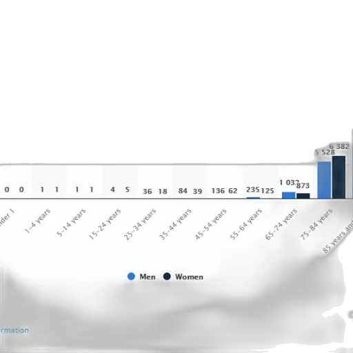 bar, chart, showing, number transparent PNG cut-out