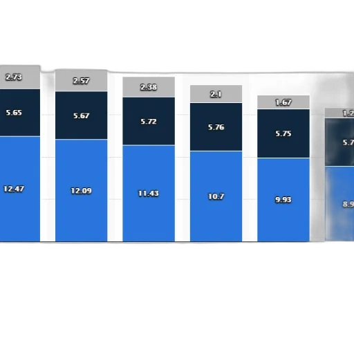 blue, bar, chart, shows transparent PNG cut-out