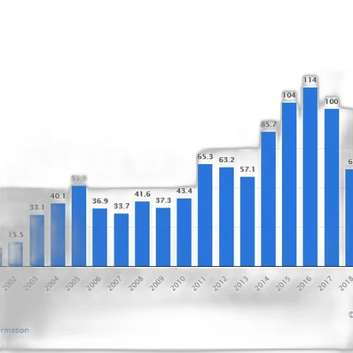 bar, chart, shows, growth transparent PNG cut-out