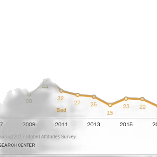 chart, shows, percentage, people transparent PNG cut-out