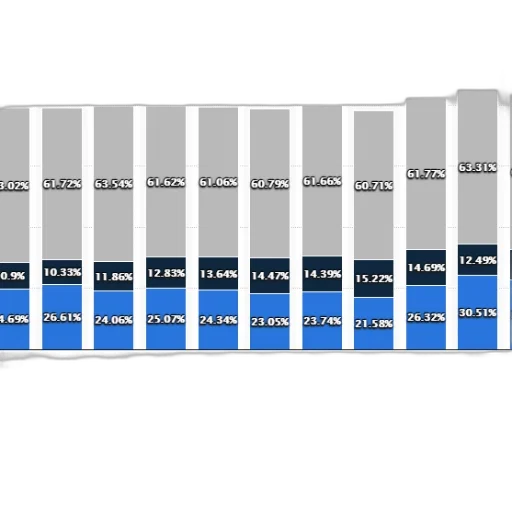 blue, chart, shows, percentage transparent PNG cut-out