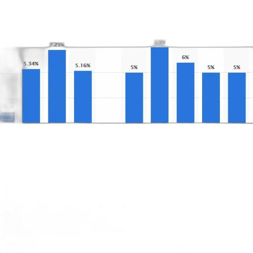 3d render, blue, bar, chart transparent PNG cut-out