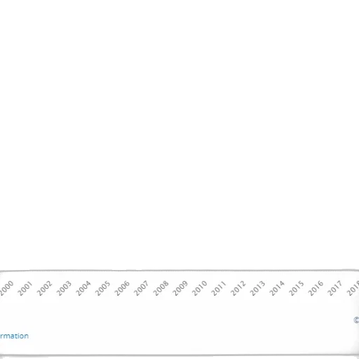 line, graph, showing, percentage transparent PNG cut-out